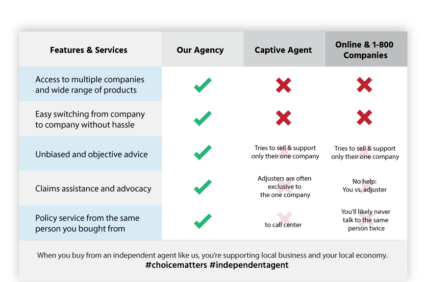 Comparison checklist no header